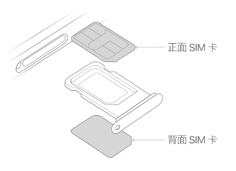 平凉苹果15维修分享iPhone15出现'无SIM卡'怎么办 