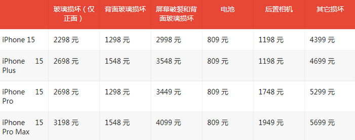 平凉苹果15维修站中心分享修iPhone15划算吗