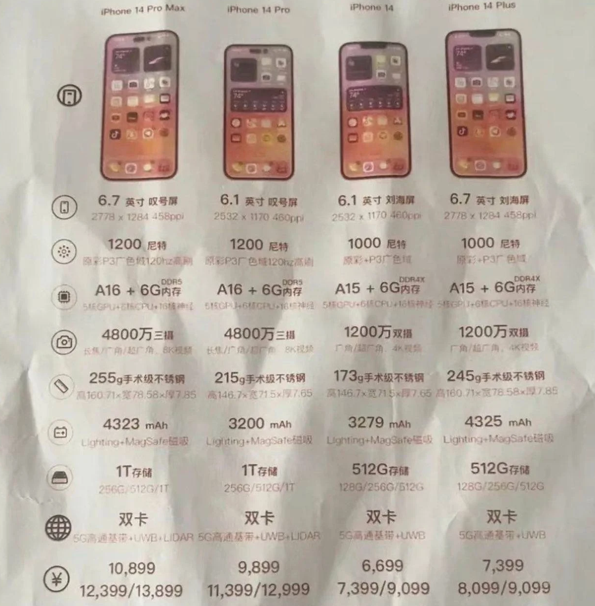 平凉苹果14维修分享苹果 iPhone 14 预售价现身 