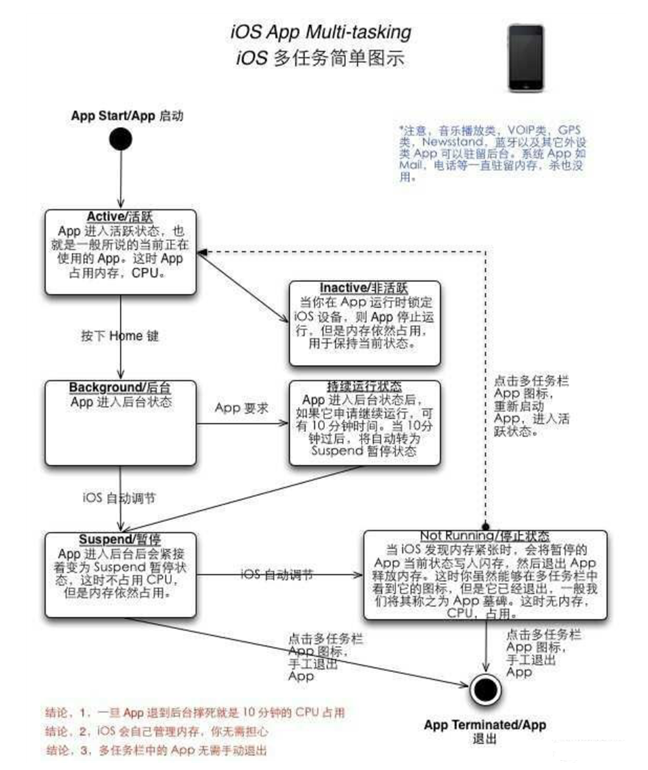 平凉苹果手机维修分享iPhone 为什么不加大内存 