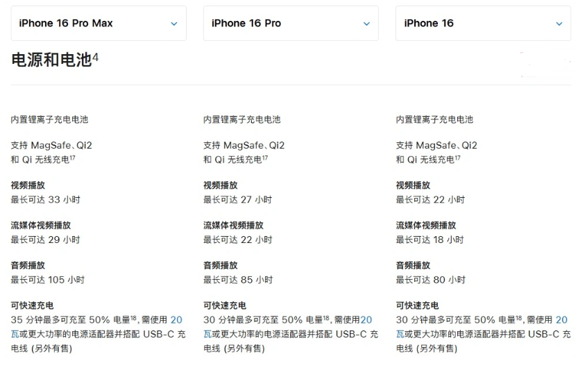 平凉苹果手机维修分享 iPhone 16 目前实测充电峰值功率不超过 39W 