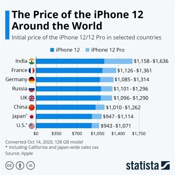 平凉苹果手机维修分享哪个购买iPhone 12/12 Pro更便宜 