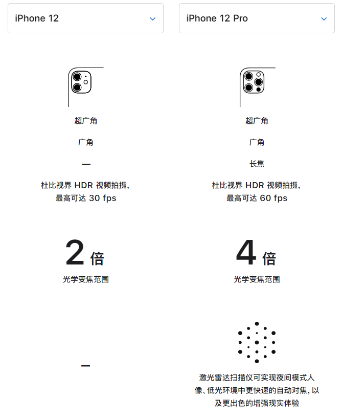 平凉苹果手机维修分享苹果 iPhone 12 与 iPhone 12 Pro 选哪款 